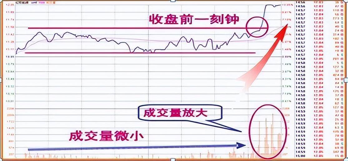中国股市里沉浮十余年的投资笔记我只看尾盘半小时逢买就涨