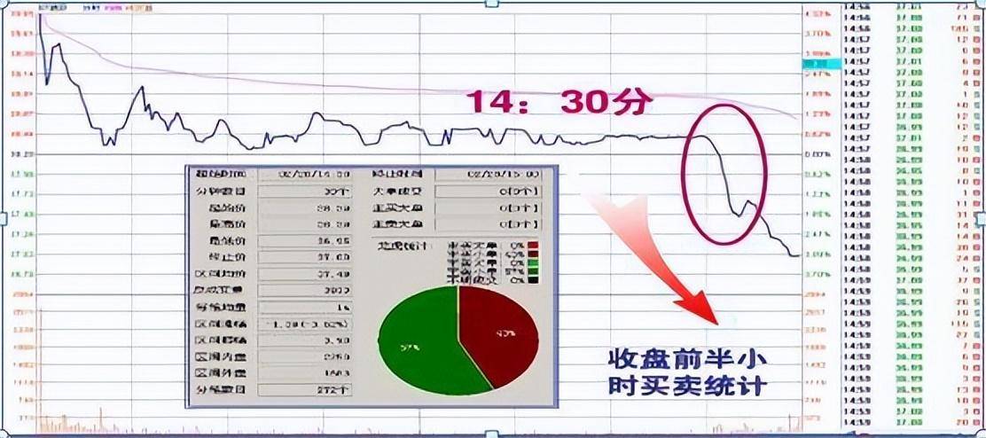中国股市里沉浮十余年的投资笔记我只看尾盘半小时逢买就涨