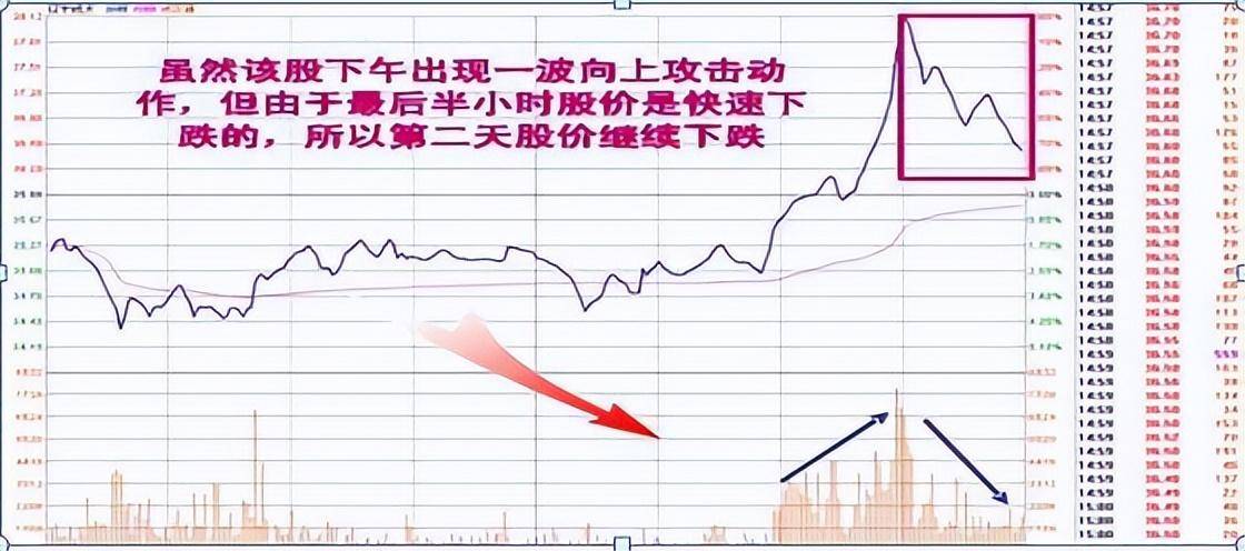 中国股市里沉浮十余年的投资笔记我只看尾盘半小时逢买就涨