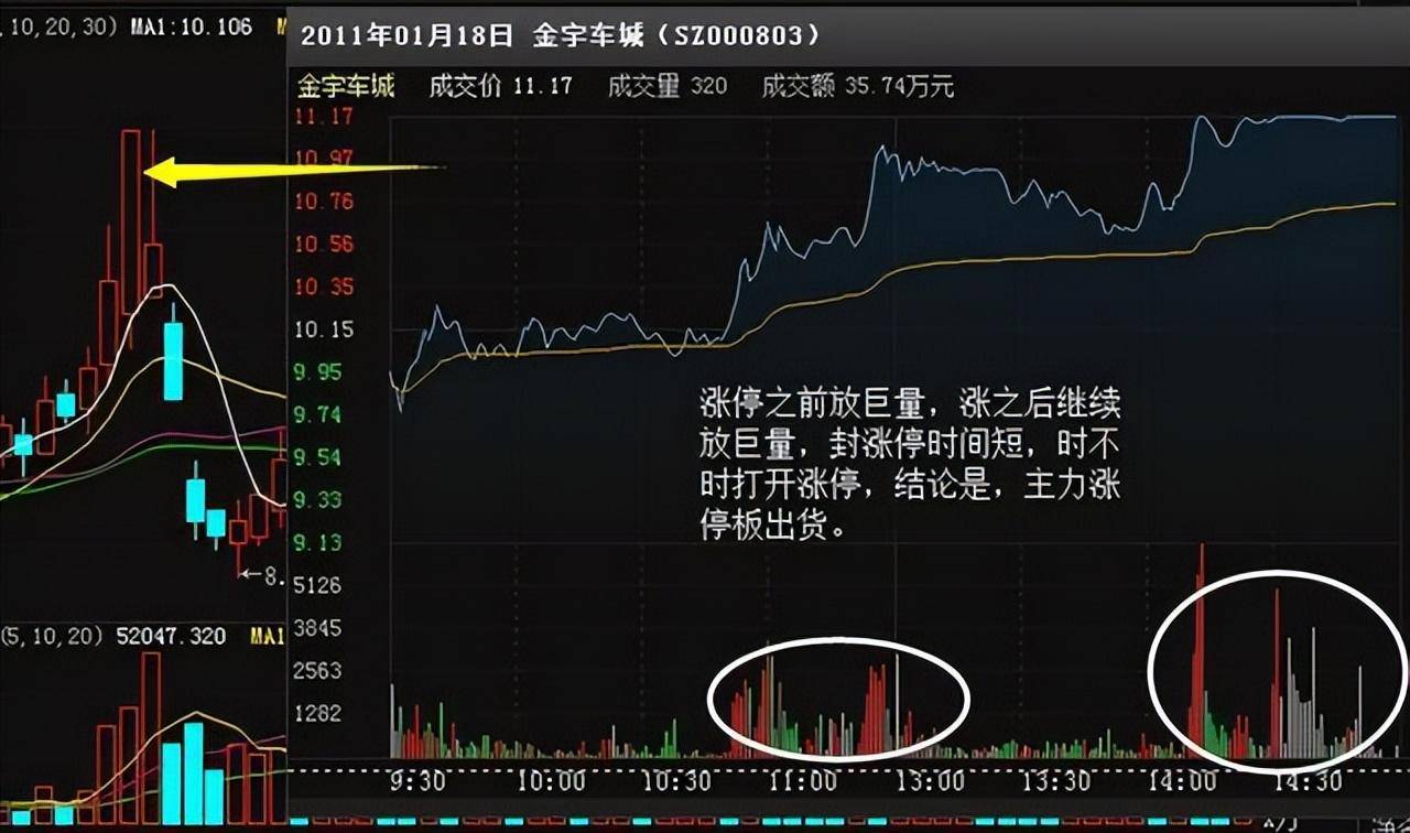 炒股者必须明白一个问题股票头天封涨停第二天低开是为何？