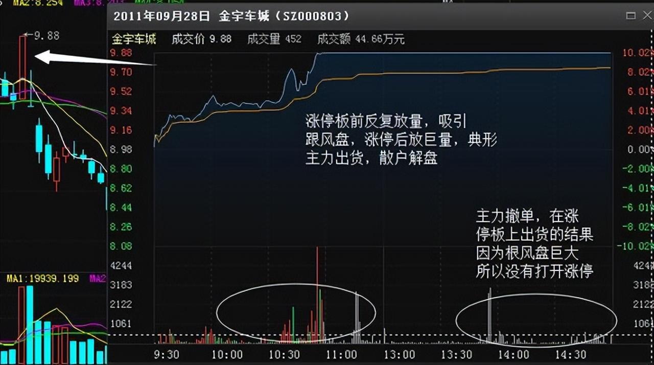 炒股者必须明白一个问题股票头天封涨停第二天低开是为何?