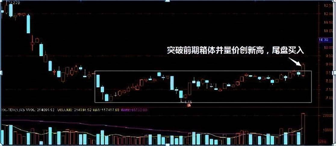 忍耐是炒股最高境界死记这种笨方法,炒股一辈子不会输