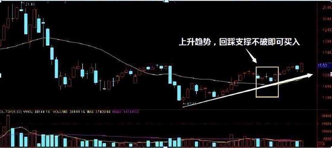 忍耐是炒股最高境界死记这种笨方法,炒股一辈子不会输