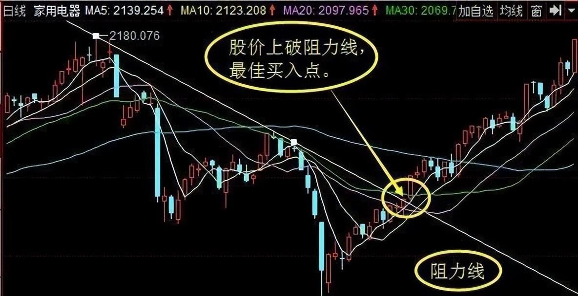 股市真正的强者赚钱这件事其实很简单这才是大道至简