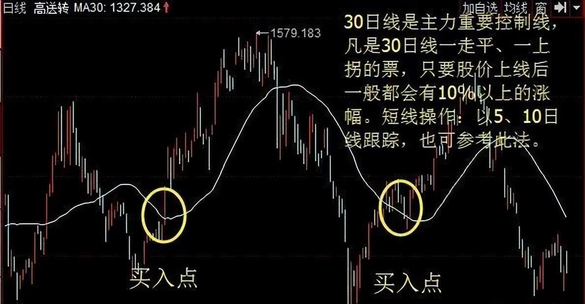 股市真正的强者赚钱这件事其实很简单这才是大道至简