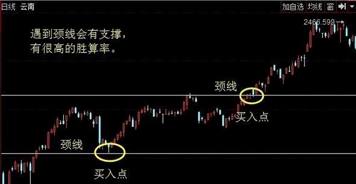 股市真正的强者赚钱这件事其实很简单这才是大道至简