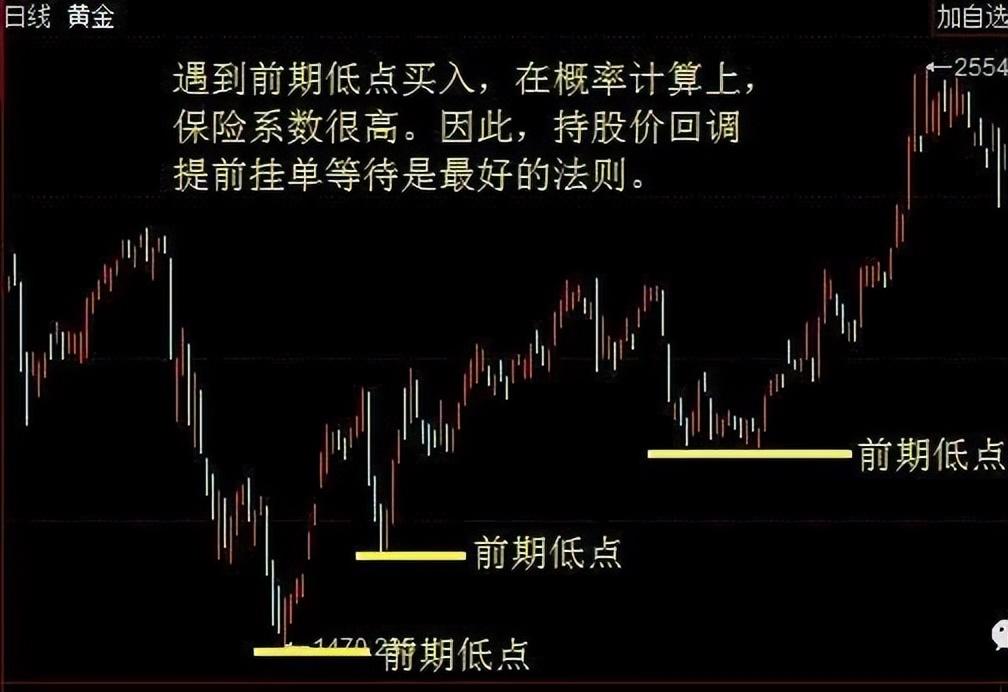 股市真正的强者赚钱这件事其实很简单这才是大道至简