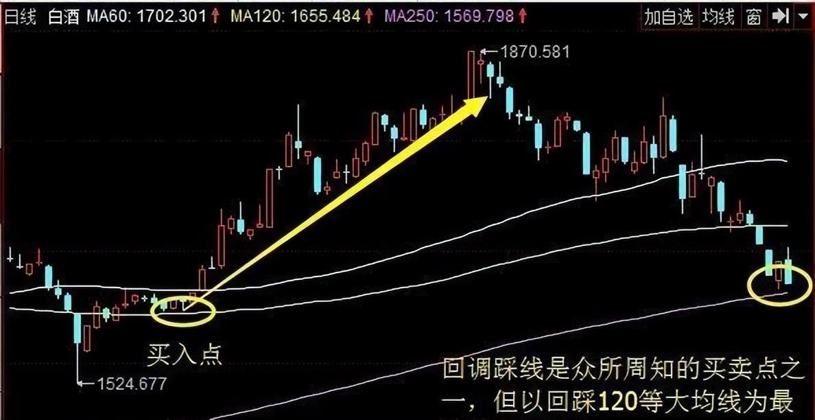 股市真正的强者赚钱这件事其实很简单这才是大道至简