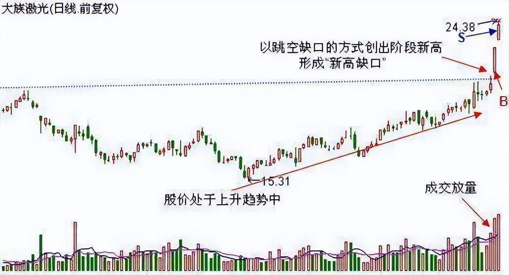 中国股市大道致远的捕抓涨停战法主升浪的启动时间把握了吗