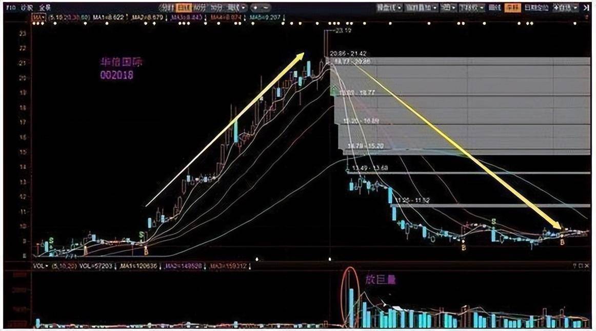 中国股市大道致远的捕抓涨停战法主升浪的启动时间把握了吗