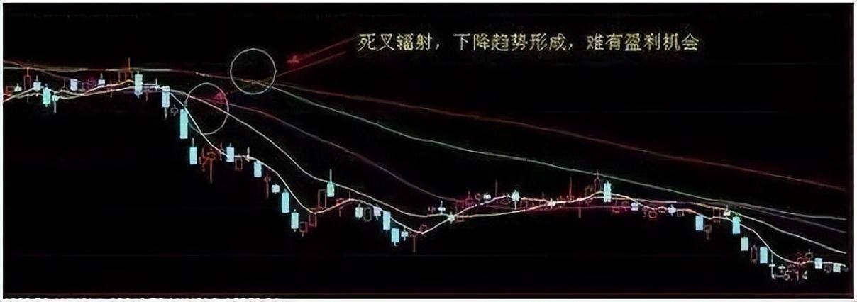 中国股市大道致远的捕抓涨停战法主升浪的启动时间把握了吗
