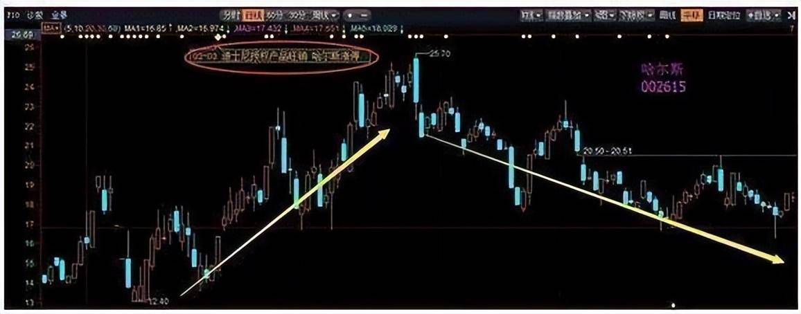 中国股市大道致远的捕抓涨停战法主升浪的启动时间把握了吗