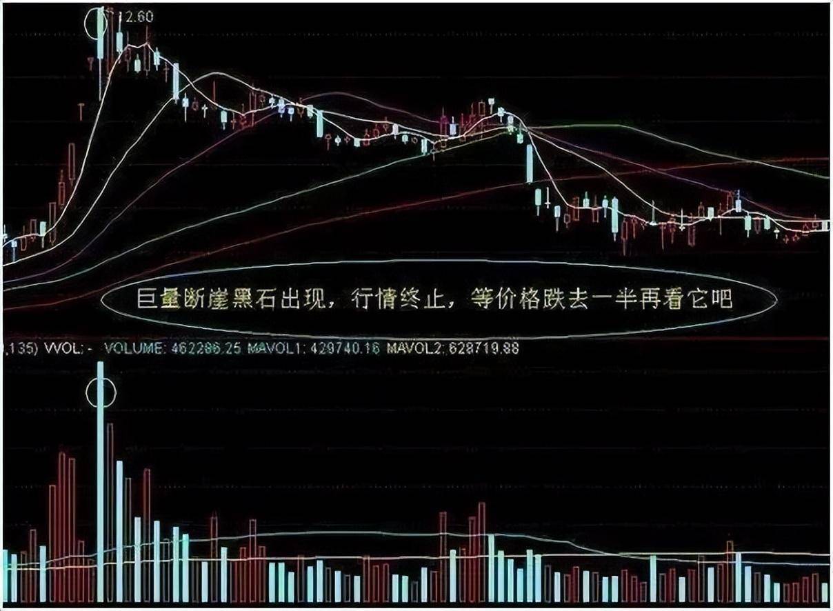 中国股市大道致远的捕抓涨停战法主升浪的启动时间把握了吗