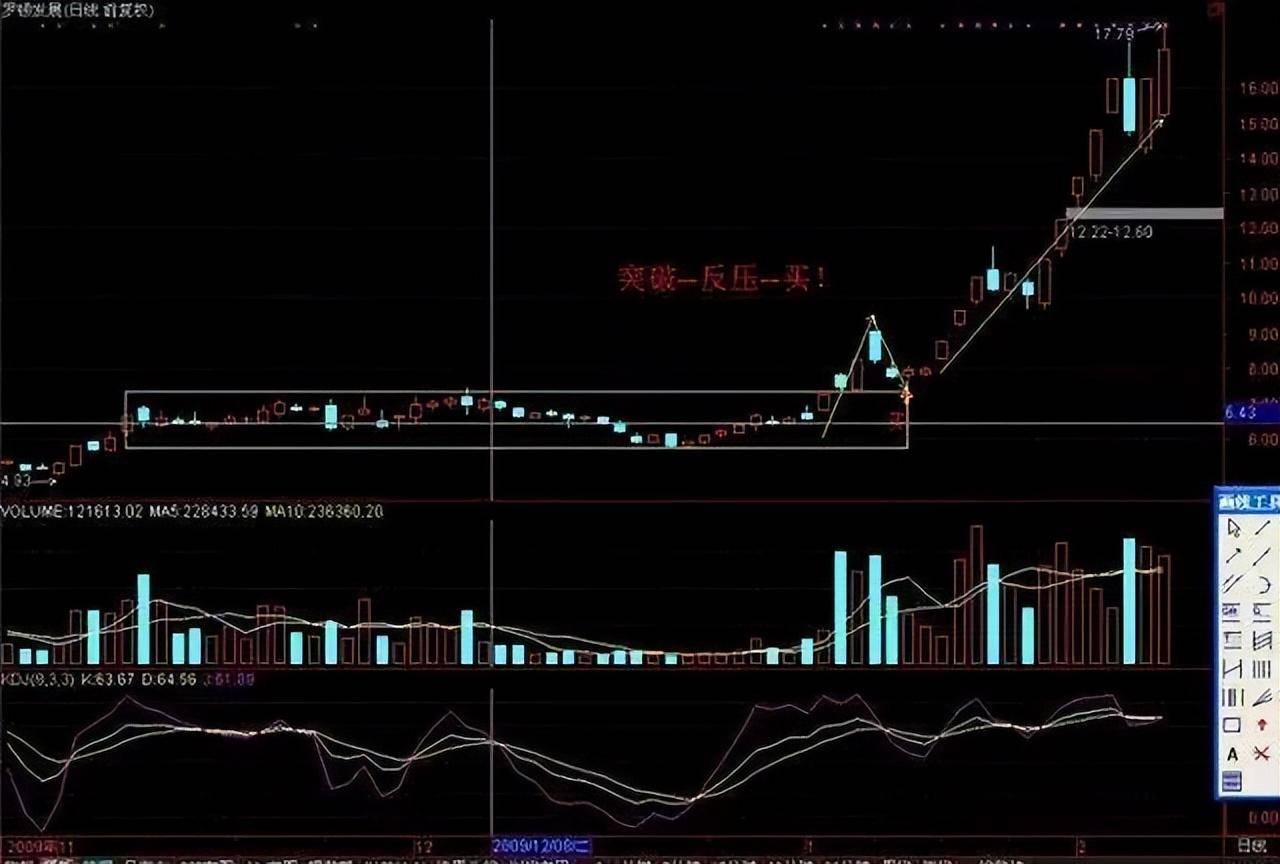 中国股市大道致远的捕抓涨停战法主升浪的启动时间把握了吗