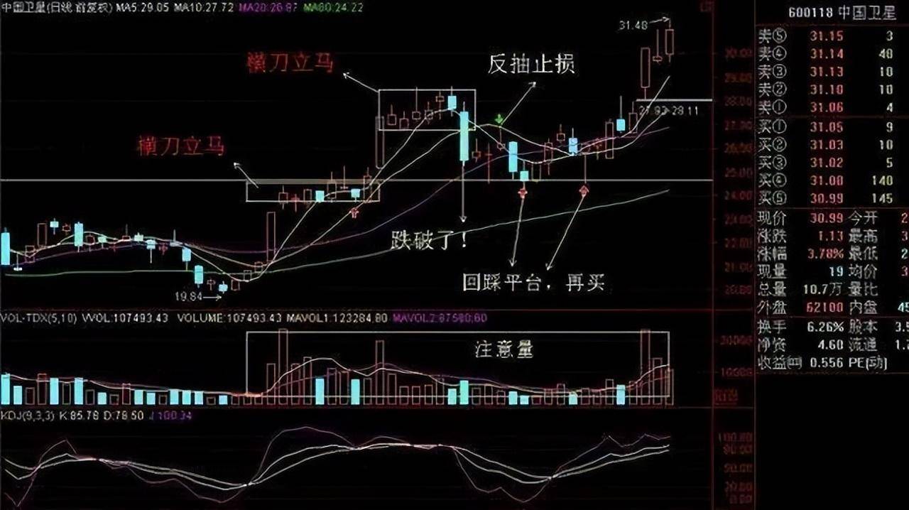 中国股市大道致远的捕抓涨停战法主升浪的启动时间把握了吗