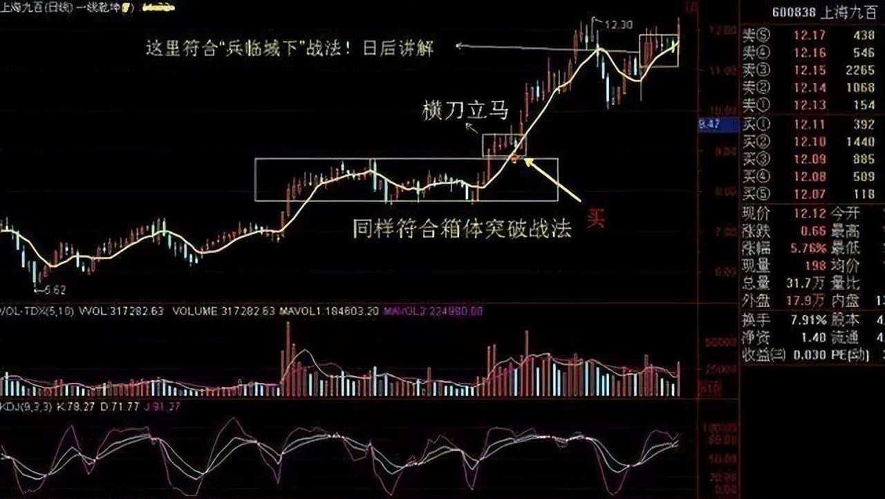 中国股市大道致远的捕抓涨停战法主升浪的启动时间把握了吗