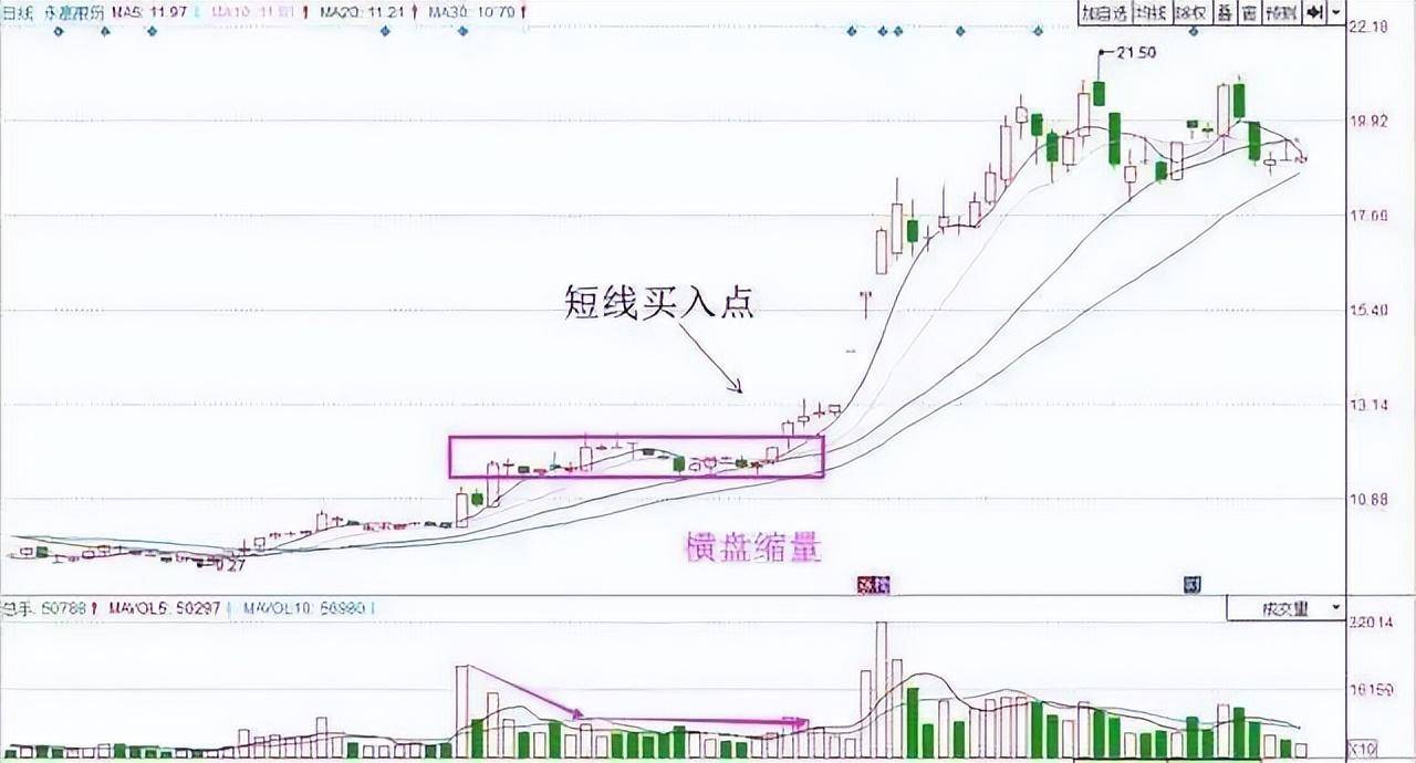 中国股市大道致远的捕抓涨停战法主升浪的启动时间把握了吗