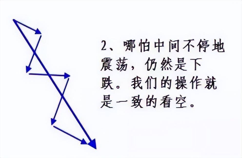献给所有在中国股市挣扎中的股民用最少精力赚最多的钱
