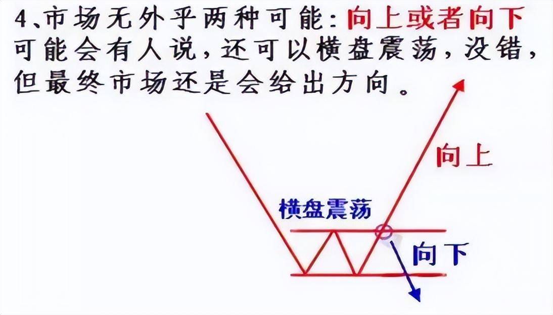 献给所有在中国股市挣扎中的股民用最少精力赚最多的钱