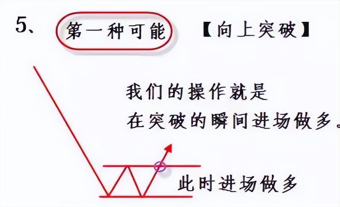 献给所有在中国股市挣扎中的股民用最少精力赚最多的钱