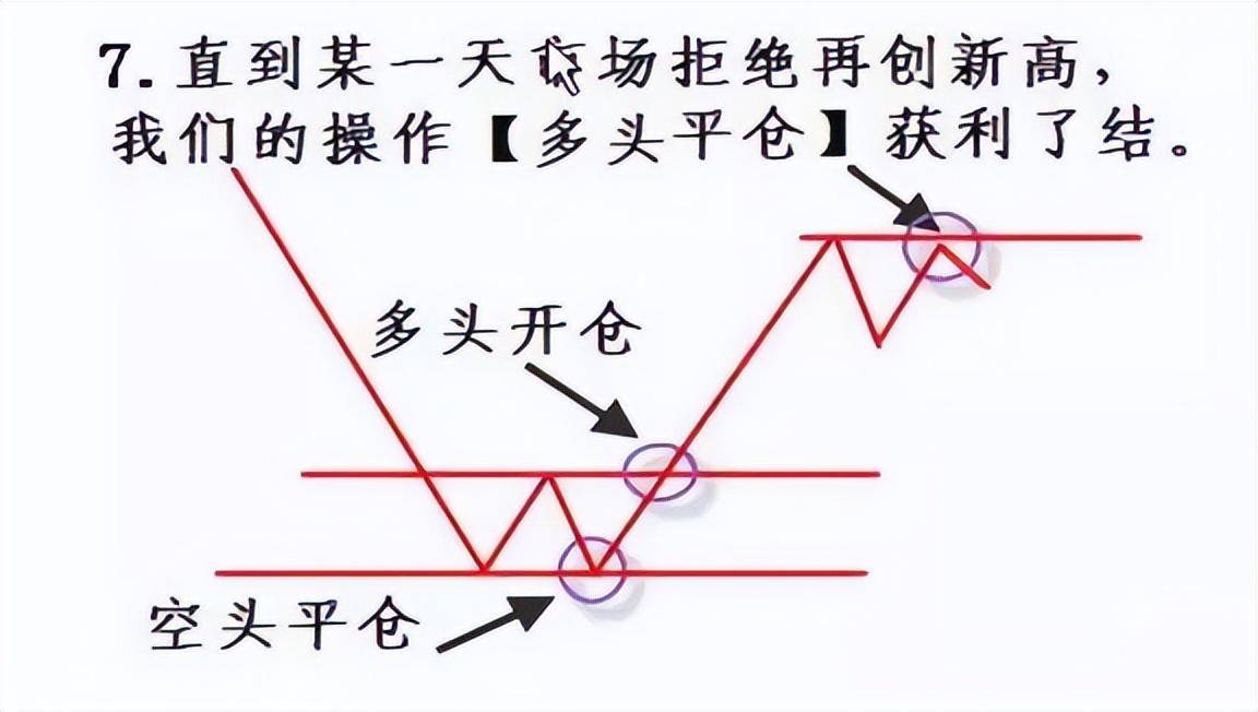 献给所有在中国股市挣扎中的股民用最少精力赚最多的钱