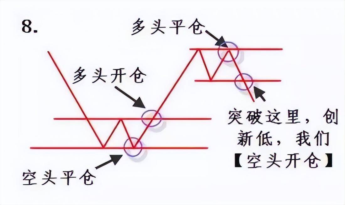 献给所有在中国股市挣扎中的股民用最少精力赚最多的钱