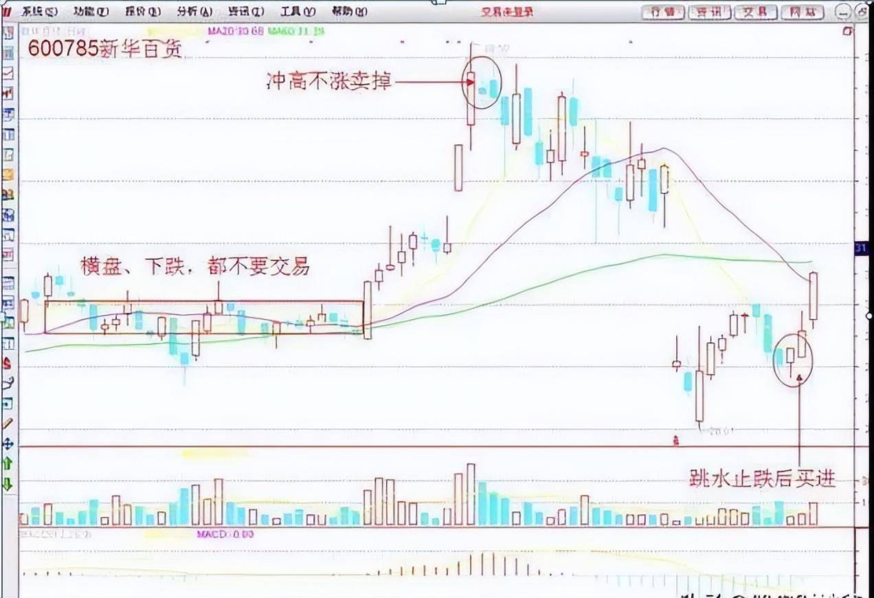 献给所有在中国股市挣扎中的股民用最少精力赚最多的钱