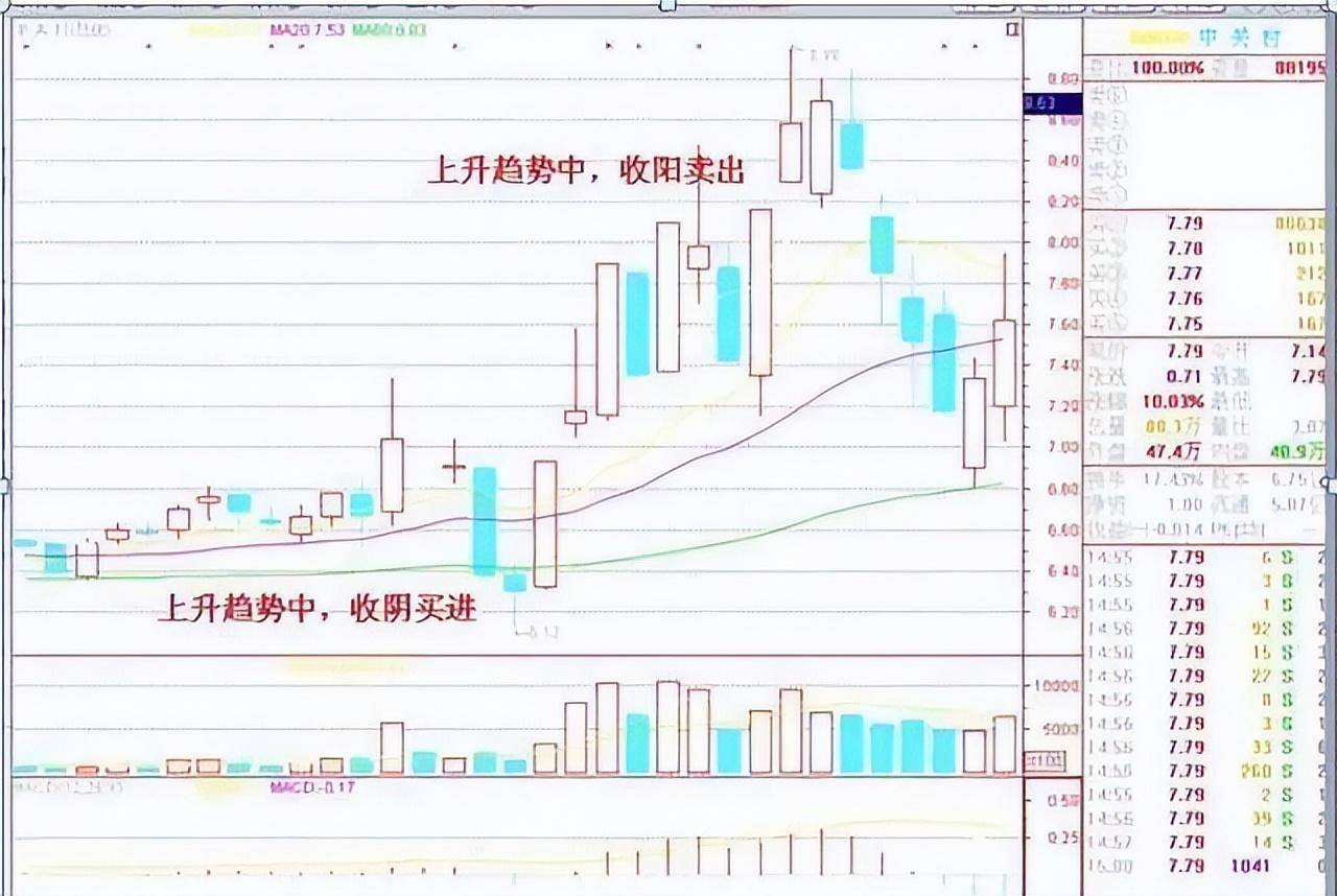 献给所有在中国股市挣扎中的股民用最少精力赚最多的钱