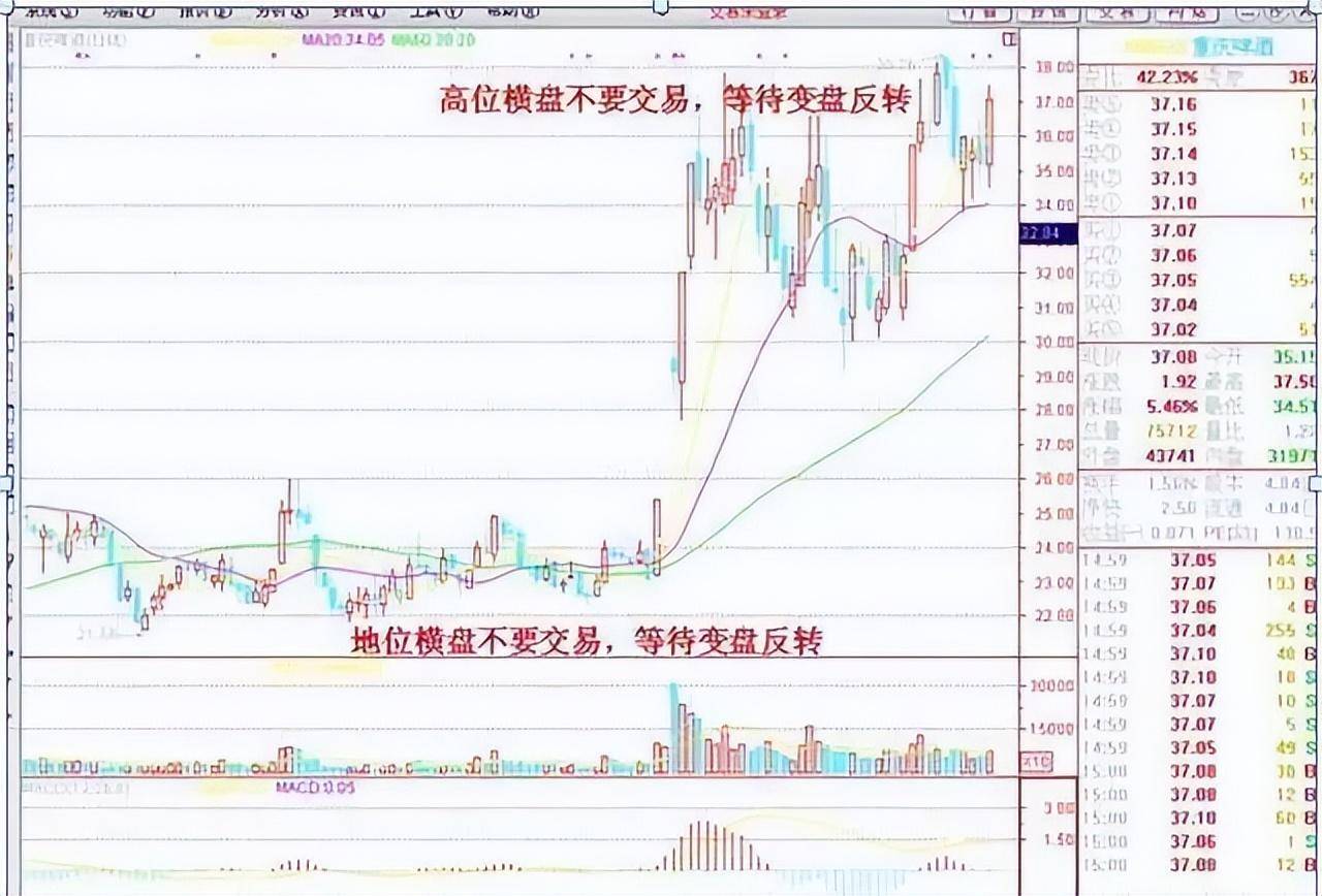 献给所有在中国股市挣扎中的股民用最少精力赚最多的钱
