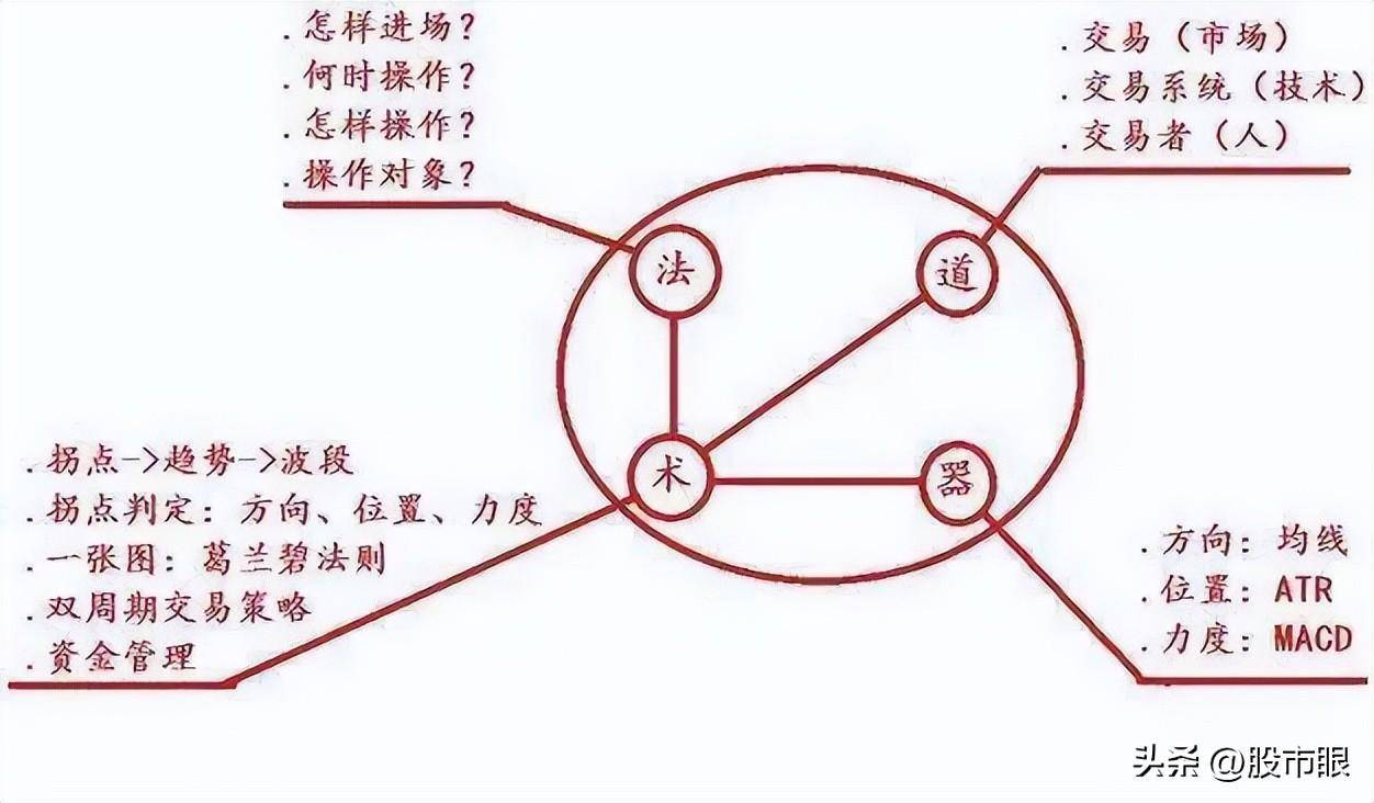 为什么有的股民总在股票下跌时候买入?我整整读了10遍太透彻了