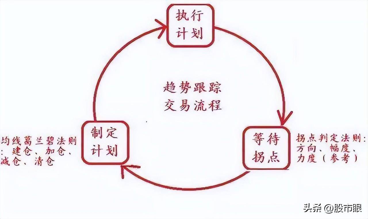 为什么有的股民总在股票下跌时候买入?我整整读了10遍太透彻了