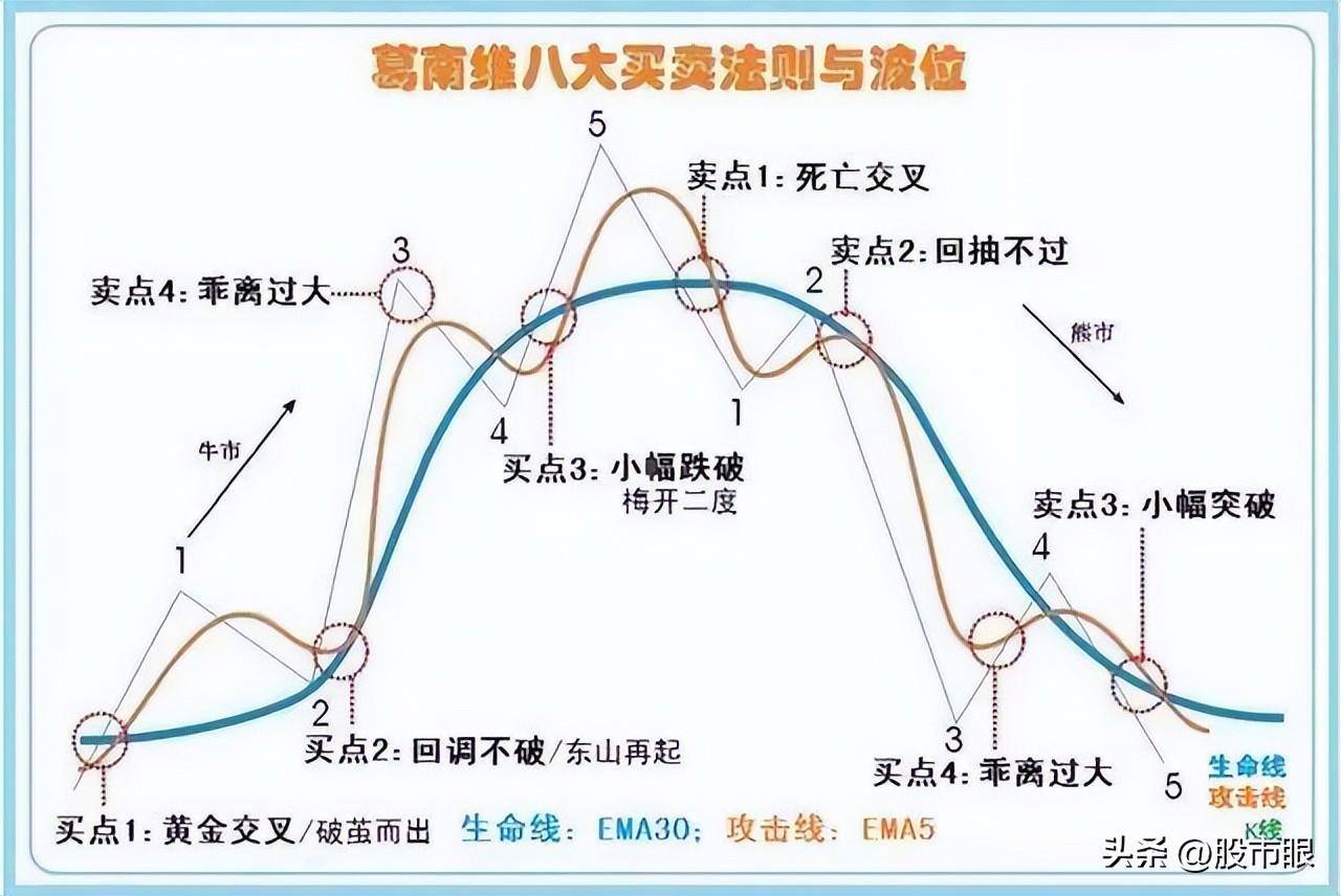 为什么有的股民总在股票下跌时候买入?我整整读了10遍太透彻了