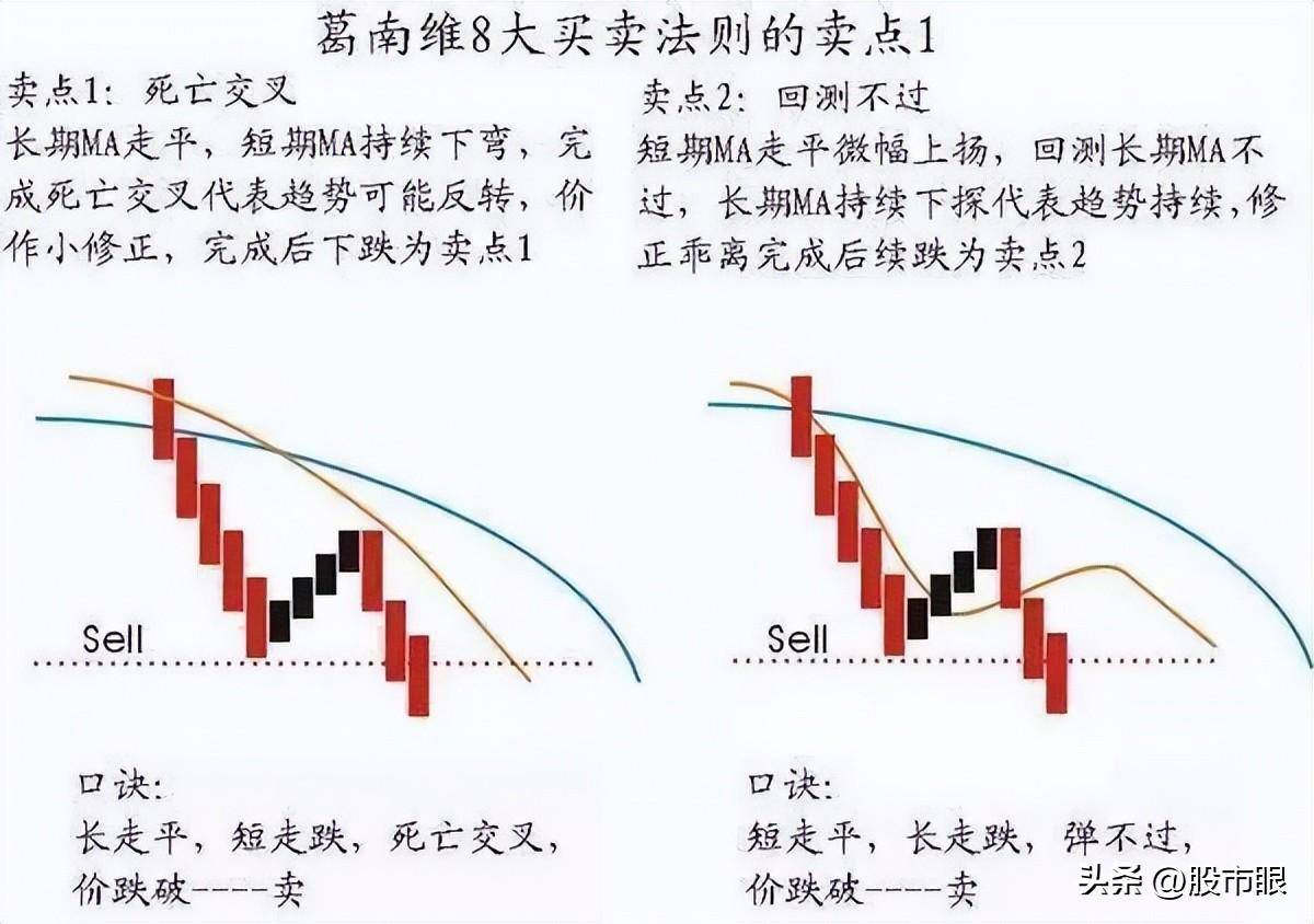 为什么有的股民总在股票下跌时候买入?我整整读了10遍太透彻了