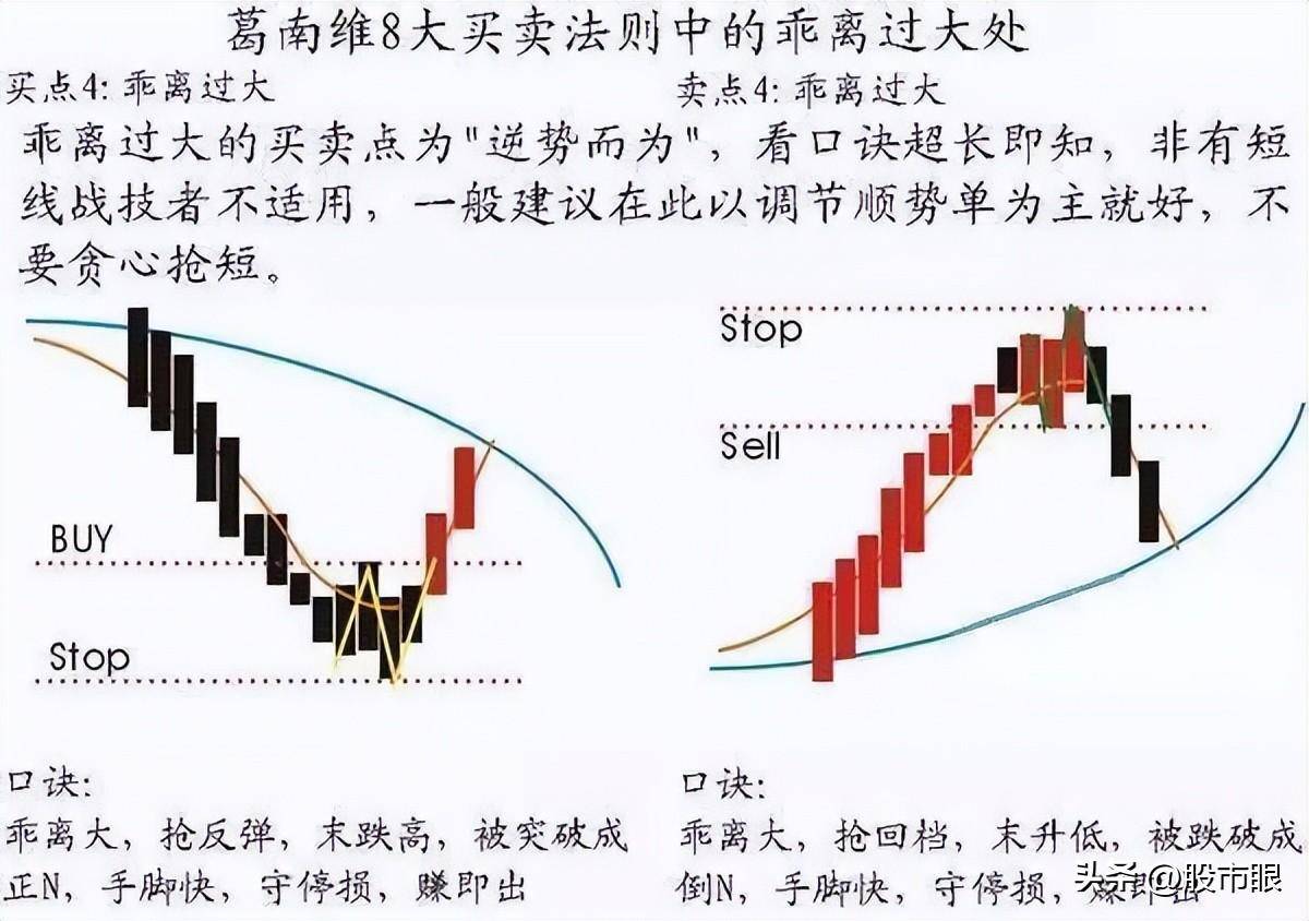 为什么有的股民总在股票下跌时候买入?我整整读了10遍太透彻了