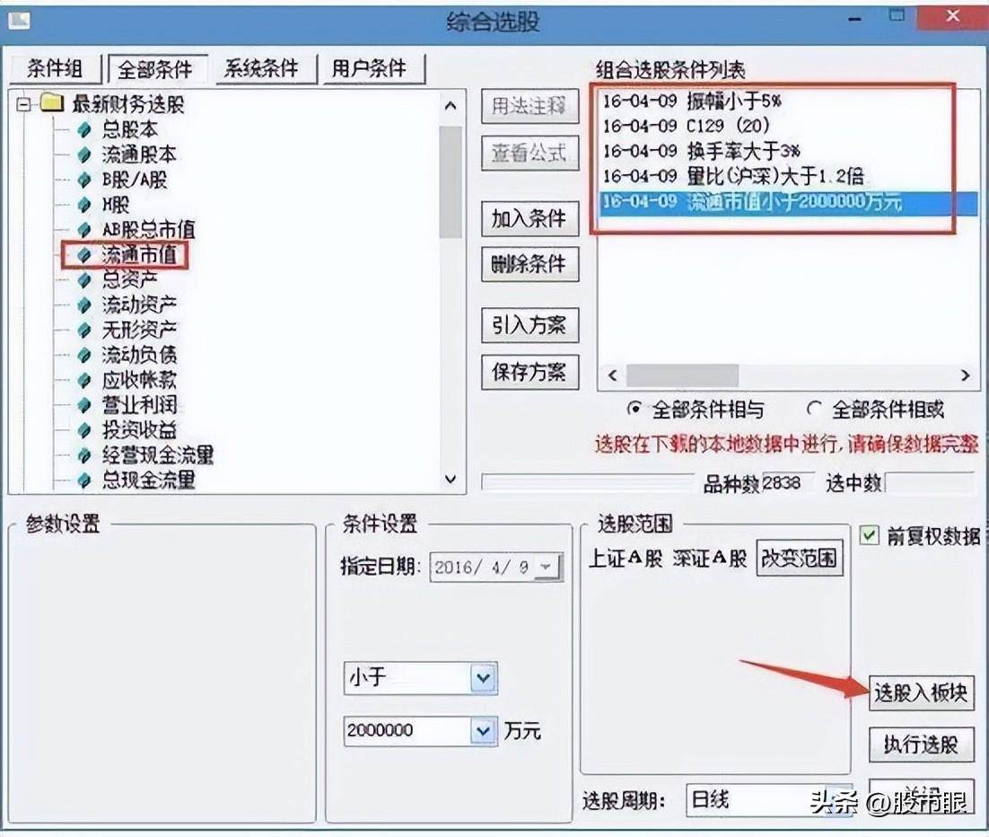 为什么有的股民总在股票下跌时候买入?我整整读了10遍太透彻了