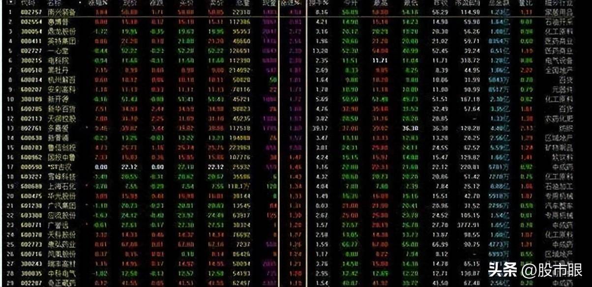 为什么有的股民总在股票下跌时候买入?我整整读了10遍太透彻了