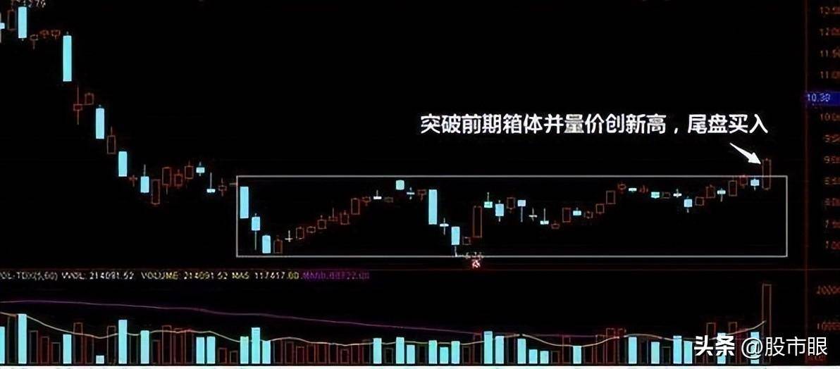 为什么有的股民总在股票下跌时候买入?我整整读了10遍太透彻了