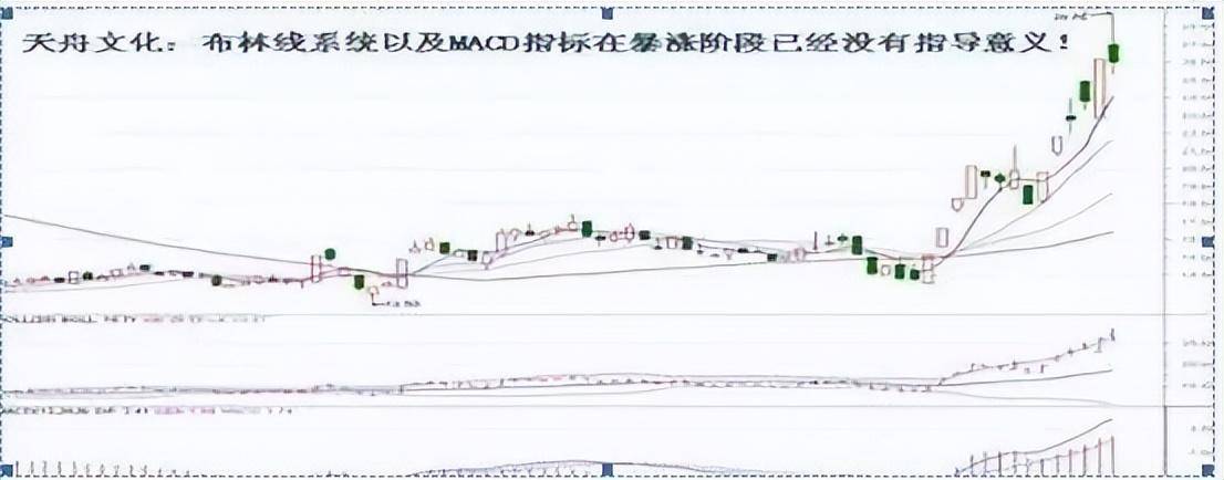 股票套牢对于很多人来讲自己的心理是什么样的呢?