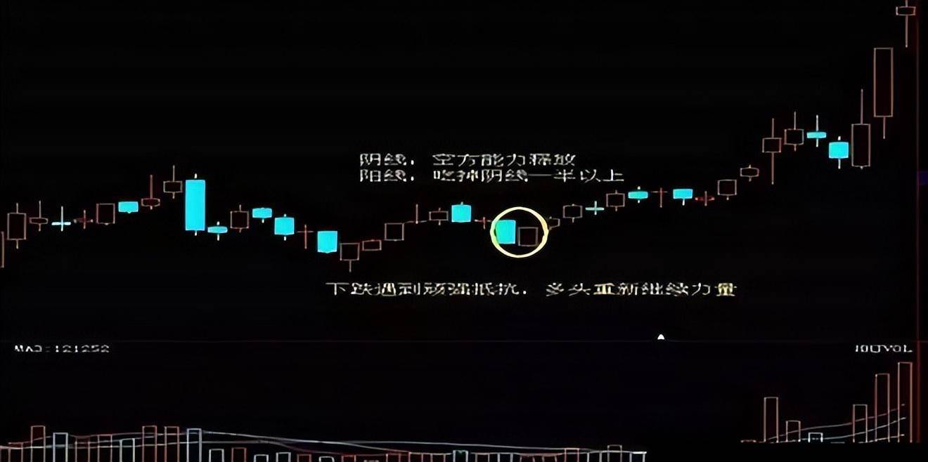 中国股市但凡出现曙光初现的形态或将抓住优势股的主升浪