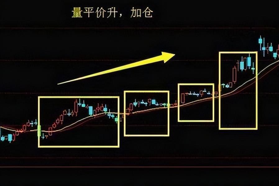 炒股如此简单!老股民教你运用成交量买卖股票书上学不到的精髓