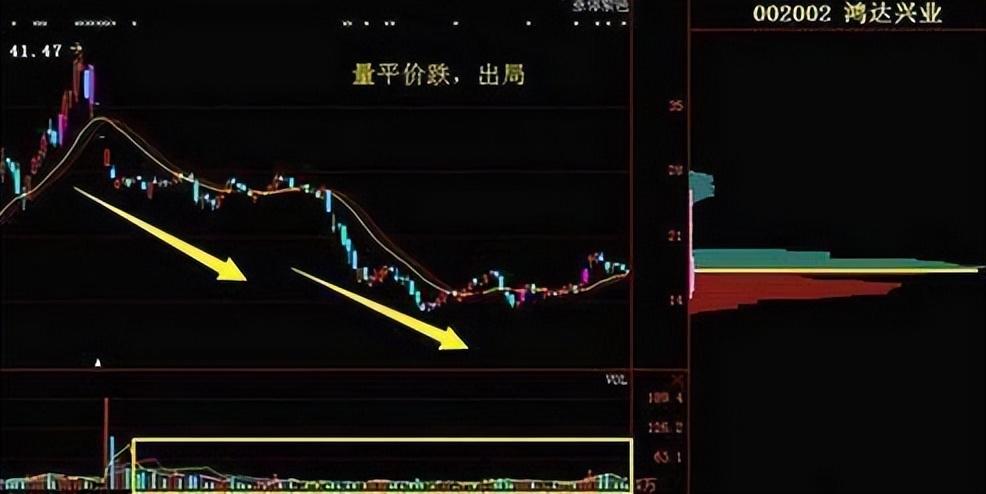 炒股如此简单!老股民教你运用成交量买卖股票书上学不到的精髓