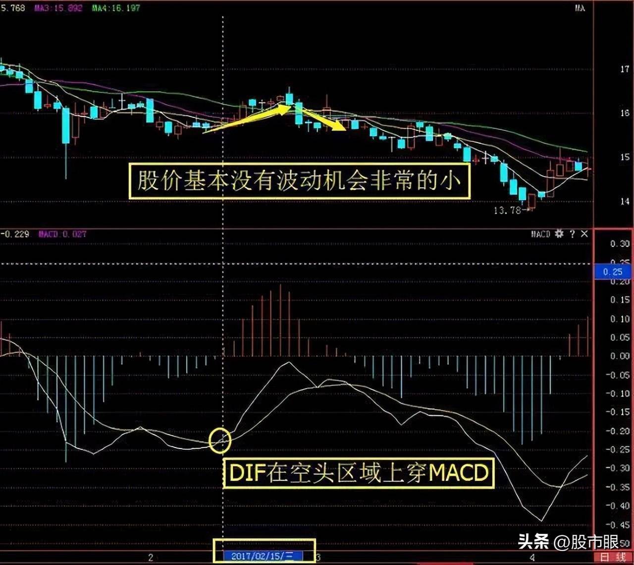 在A股能永远赚钱只有这种人买在小绿柱卖在小红柱献给有缘人