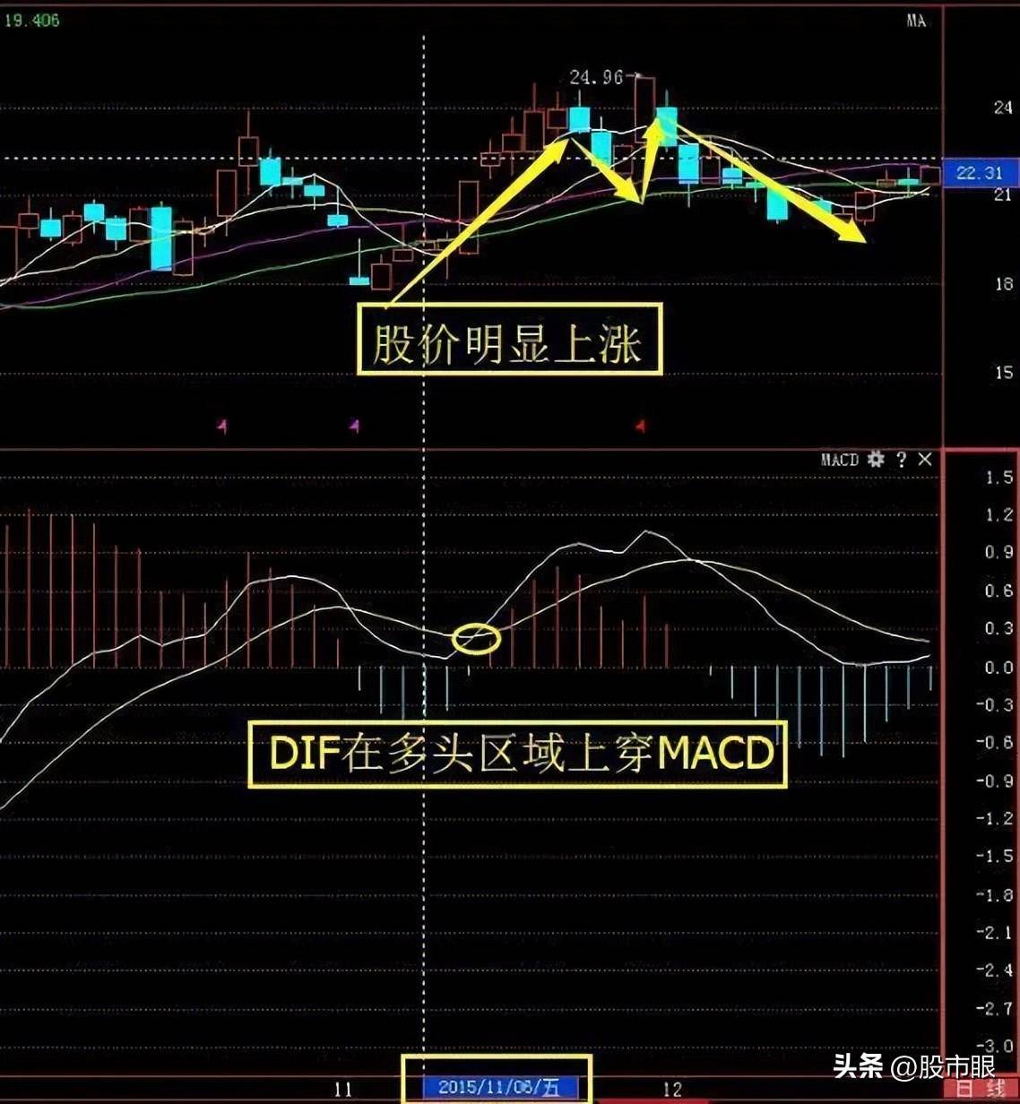 在A股能永远赚钱只有这种人买在小绿柱卖在小红柱献给有缘人