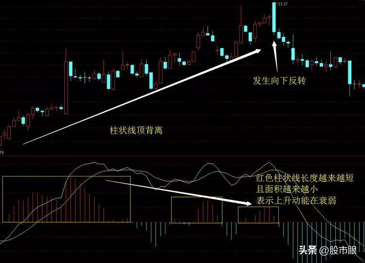 在A股能永远赚钱只有这种人买在小绿柱卖在小红柱献给有缘人