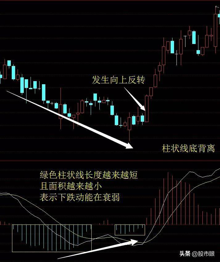 在A股能永远赚钱只有这种人买在小绿柱卖在小红柱献给有缘人
