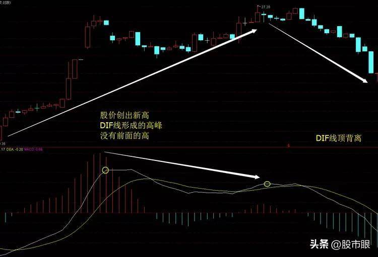 在A股能永远赚钱只有这种人买在小绿柱卖在小红柱献给有缘人