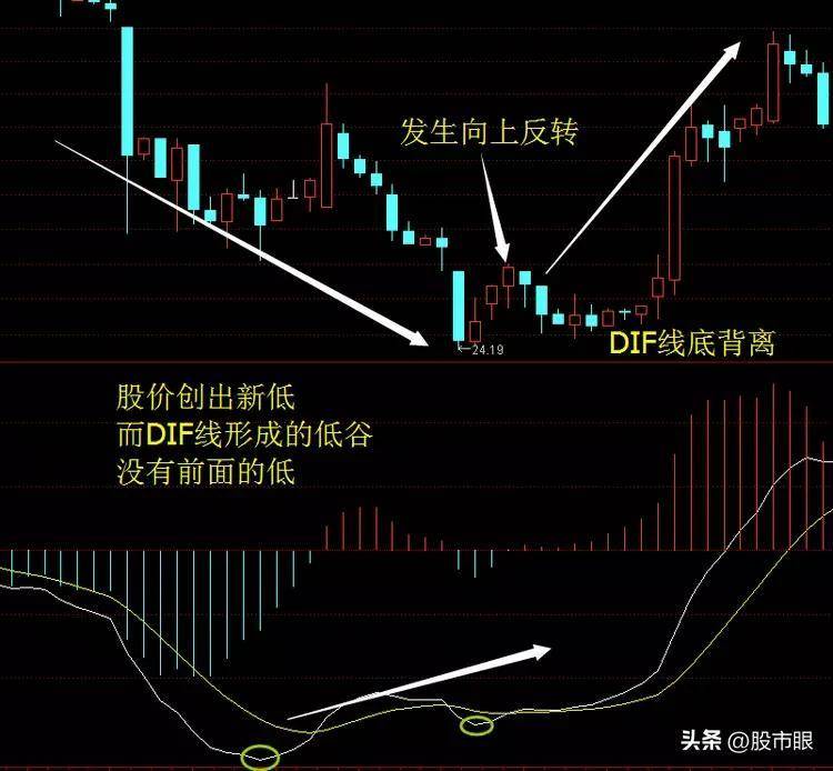 在A股能永远赚钱只有这种人买在小绿柱卖在小红柱献给有缘人