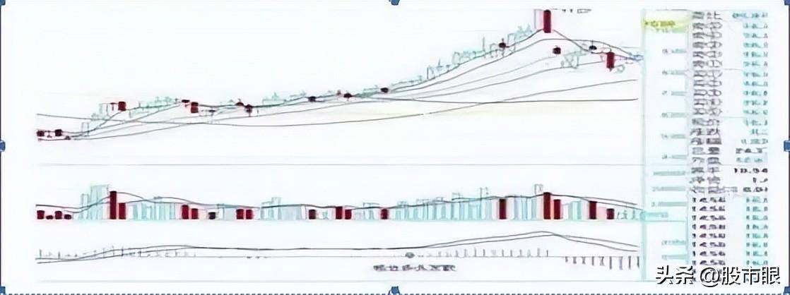 在A股能永远赚钱只有这种人买在小绿柱卖在小红柱献给有缘人