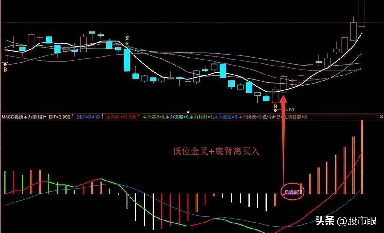 在A股能永远赚钱只有这种人买在小绿柱卖在小红柱献给有缘人