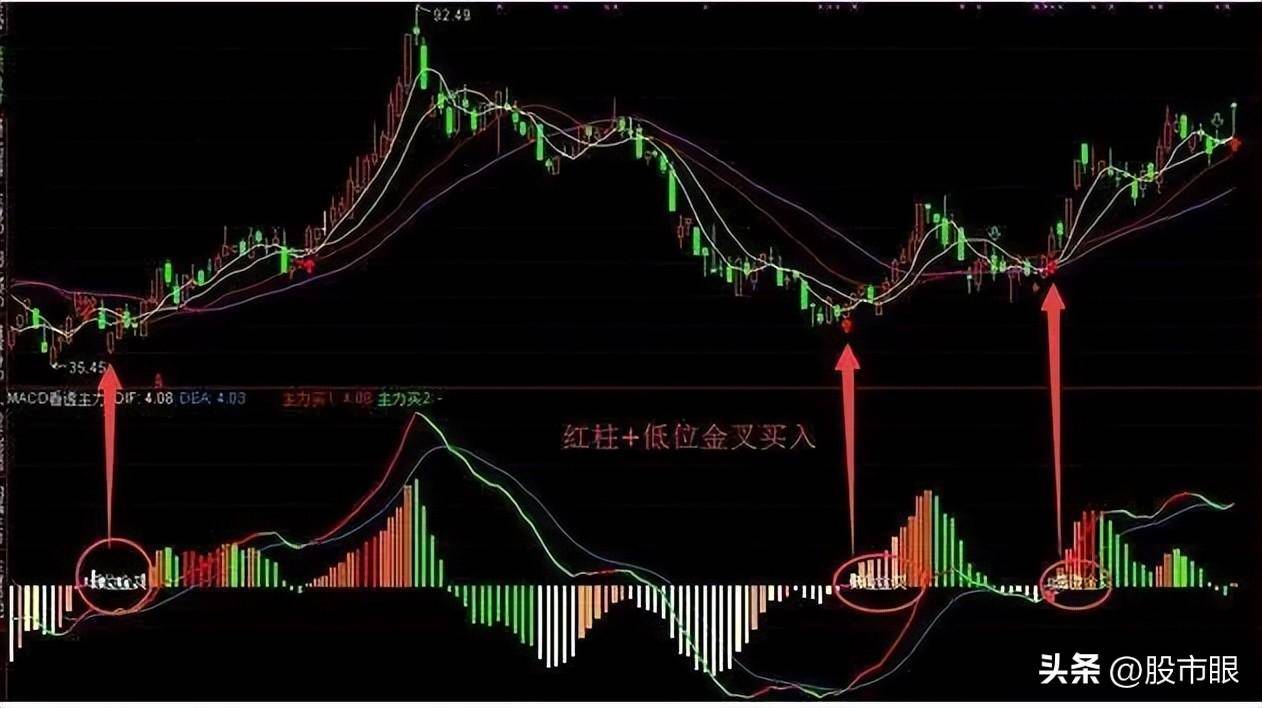 在A股能永远赚钱只有这种人买在小绿柱卖在小红柱献给有缘人